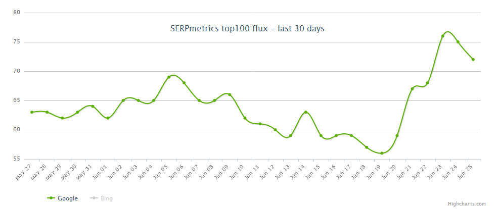 Serp Metrics vom 26.06.17