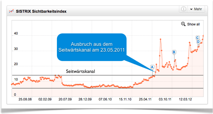 SEO-Fallstudie duden.de