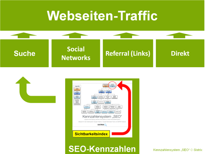 Sichtbarkeitsindex und andere Kennzahlen
