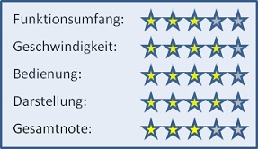 SiteAnalyser Wertung