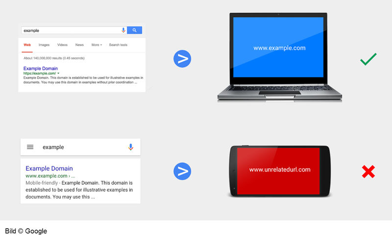 Sneaky Mobile Redirects