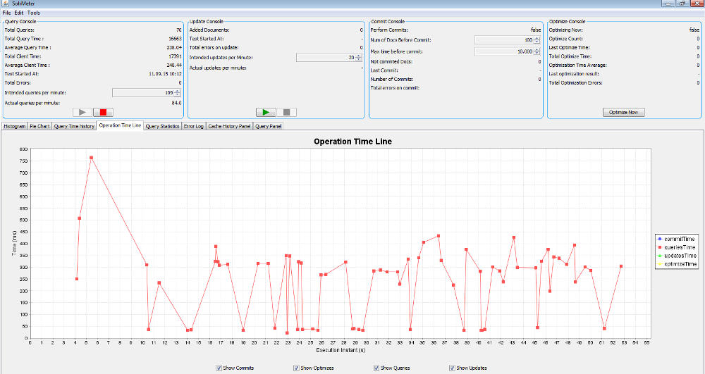 Solrmeter: Testergebnisse