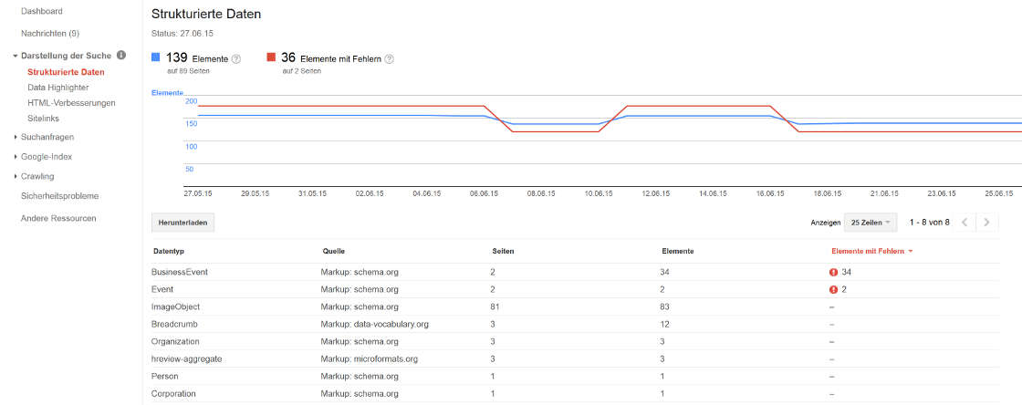 Google Webmaster Tools: strukturierte Daten