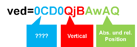 Googles VED-Parameter und wie man ihn lesen muss