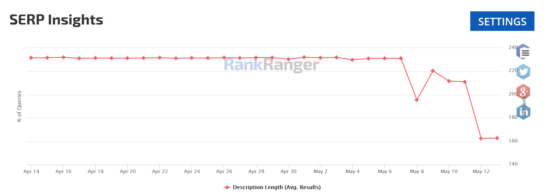 RankRanger Description-Länge