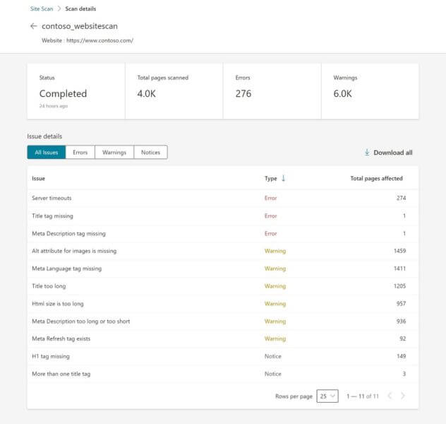 Bing Site Scan: Ergebnis