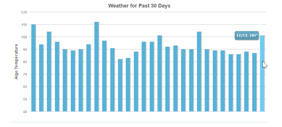 Mozcast vom 15.12.17