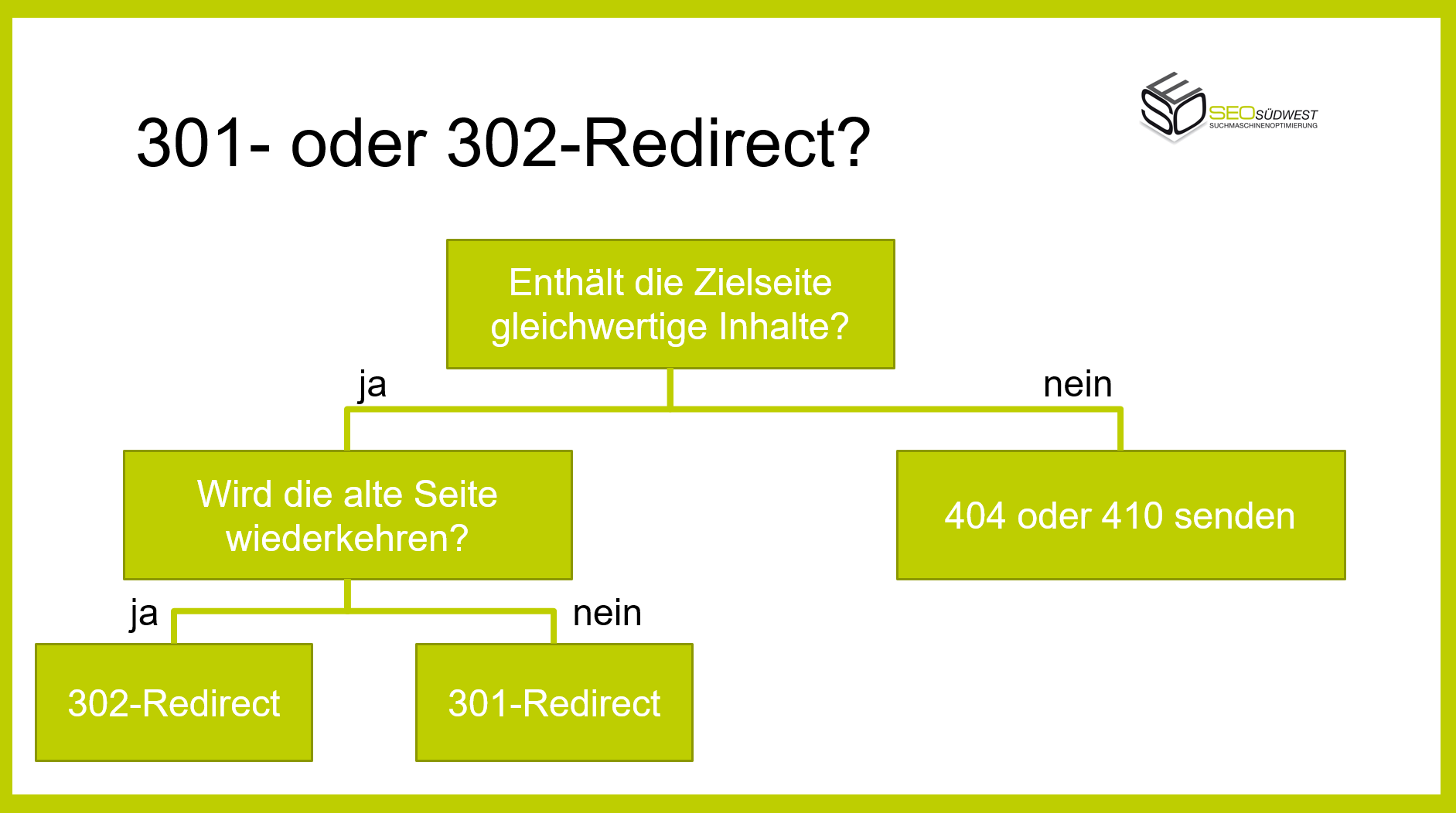 301- oder 302-Redirect?
