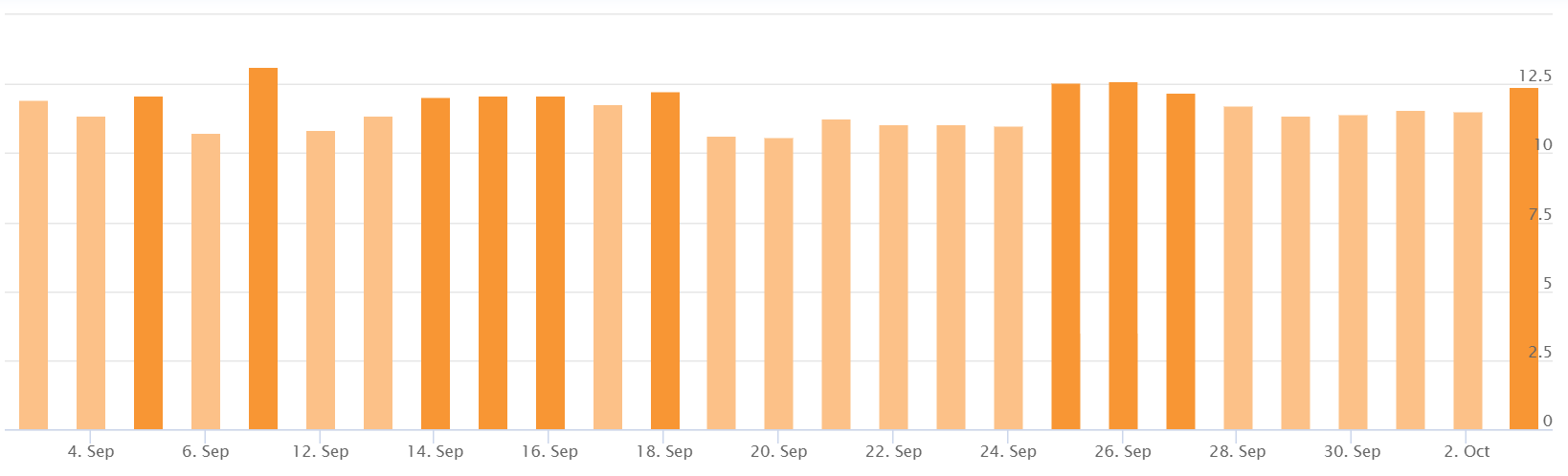 AccuRanker vom 03.10.19