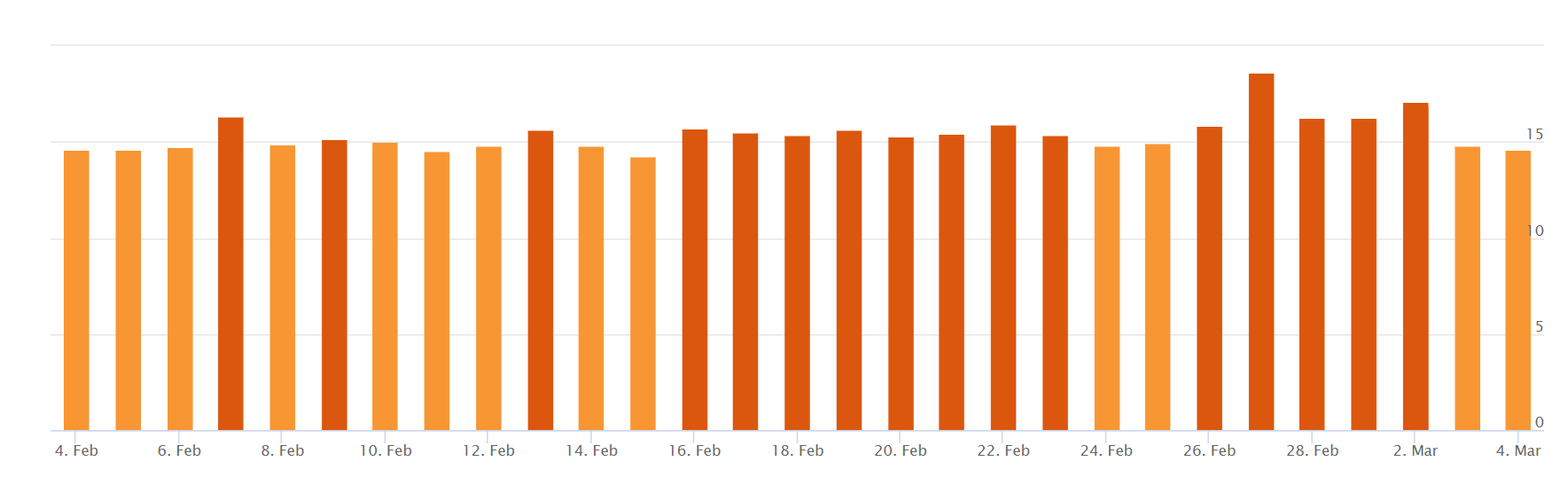 AccuRanker vom 4.3.19