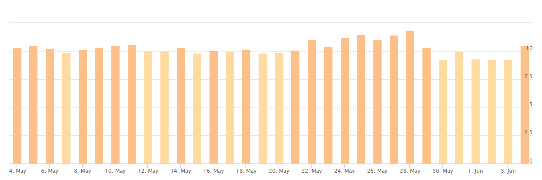 AccuRanker vom 04.06.19