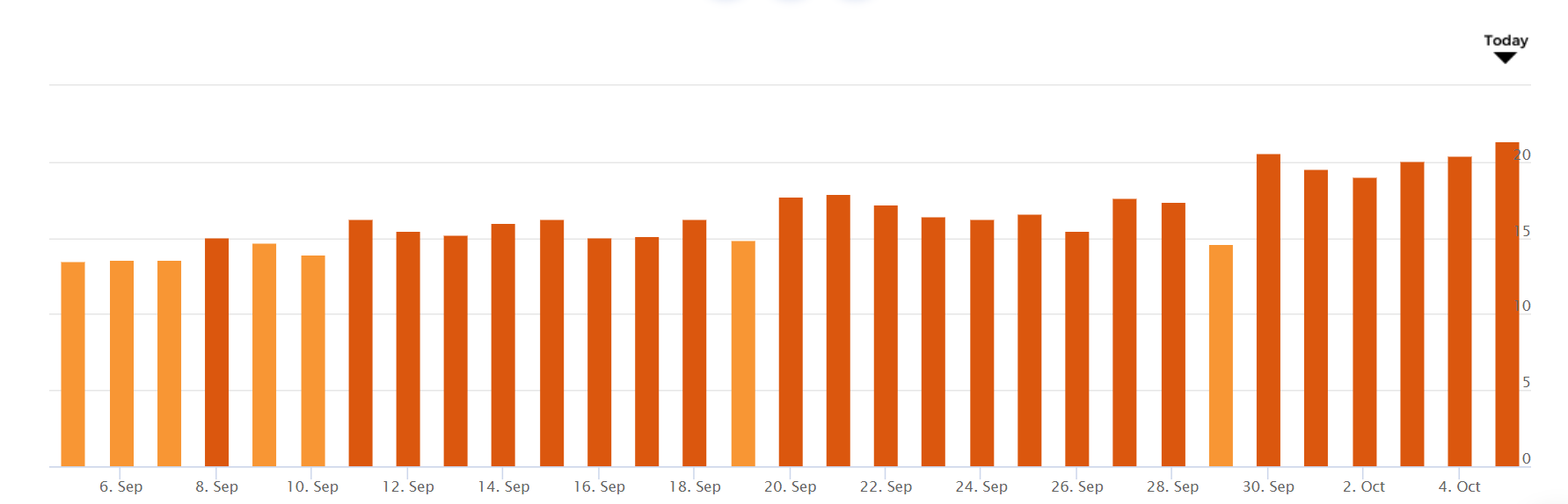 AccuRanker vom 5.10.18