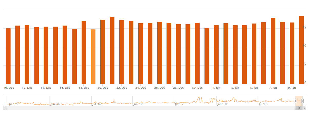AccuRanker vom 10.1.19