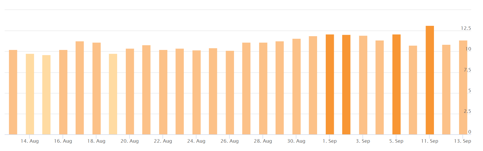 AccuRanker vom 11.09.19