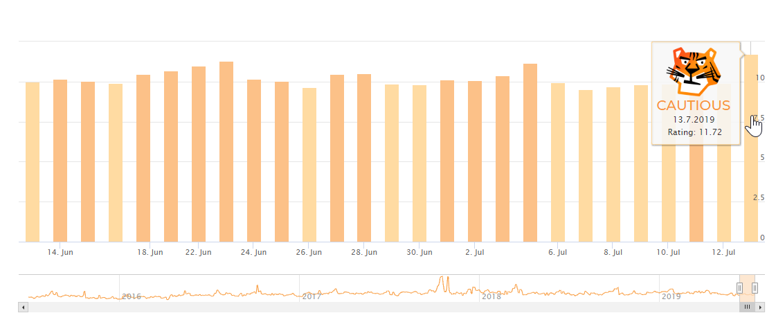 AccuRanker vom 15.07.19