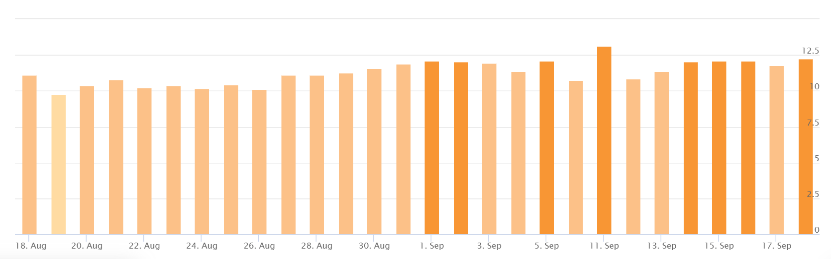 Accuranker vom 19.9.19
