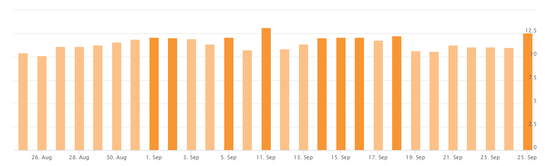 AccuRanker vom 25.09.19