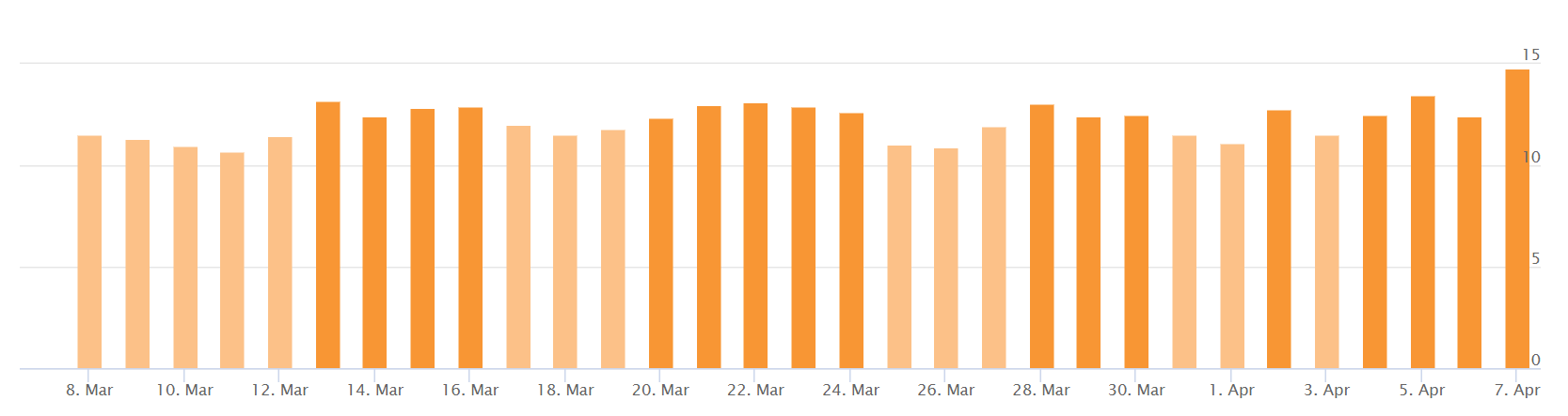 AccuRanker vom 7.4.19