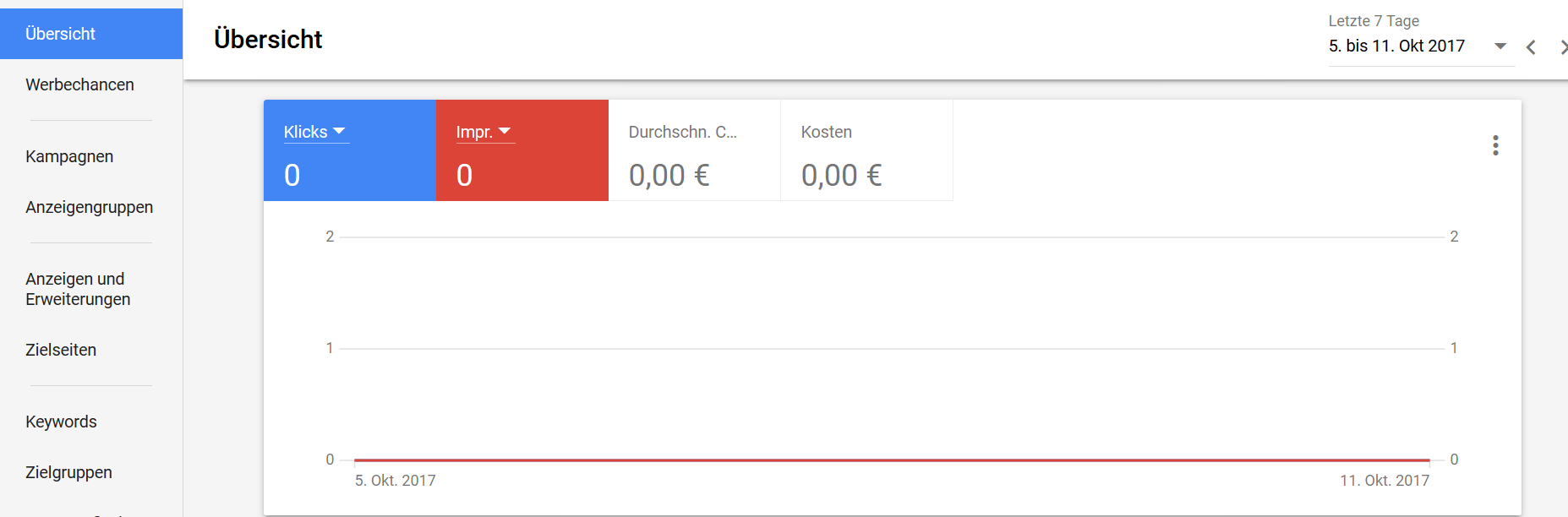 Neue AdWords-Oberfläche