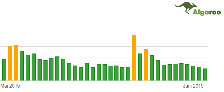Algoroo vom 04.06.19