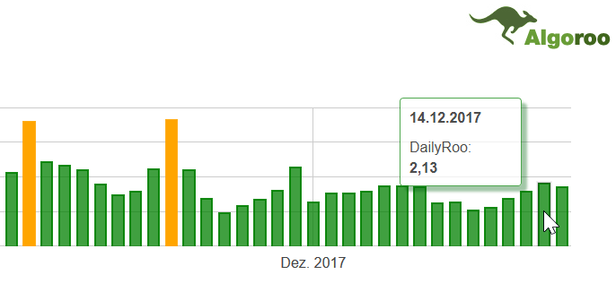 Algoroo vom 15.12.17