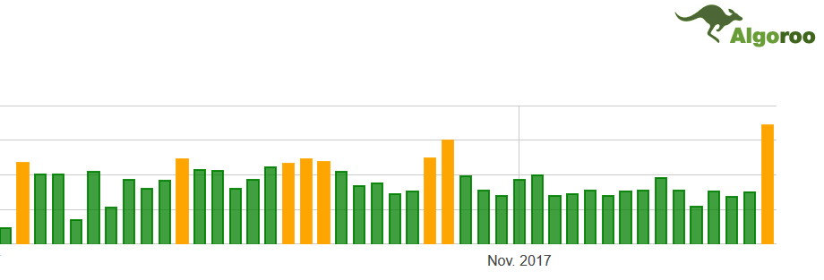 Algoroo vom 15.11.17