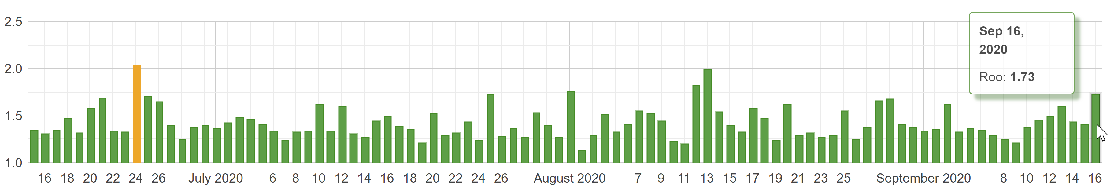 Algoroo vom 16.09.20