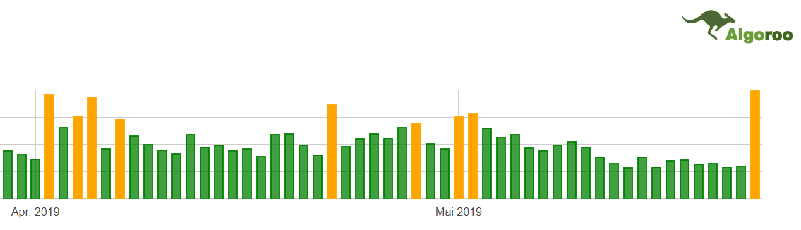 Algoroo vom 23.05.19