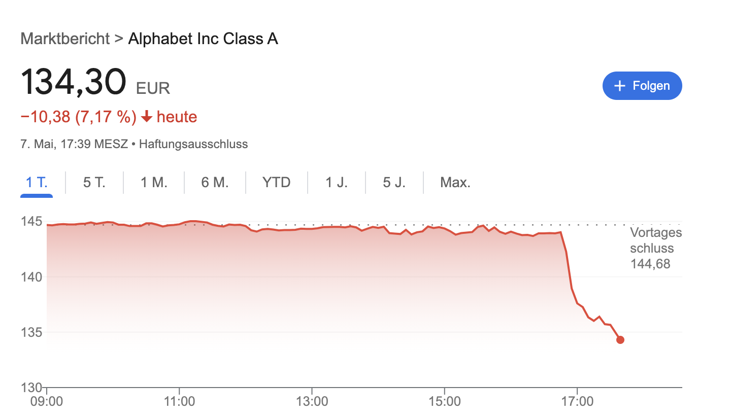 Alphabet Aktienkurs 07.05.2025