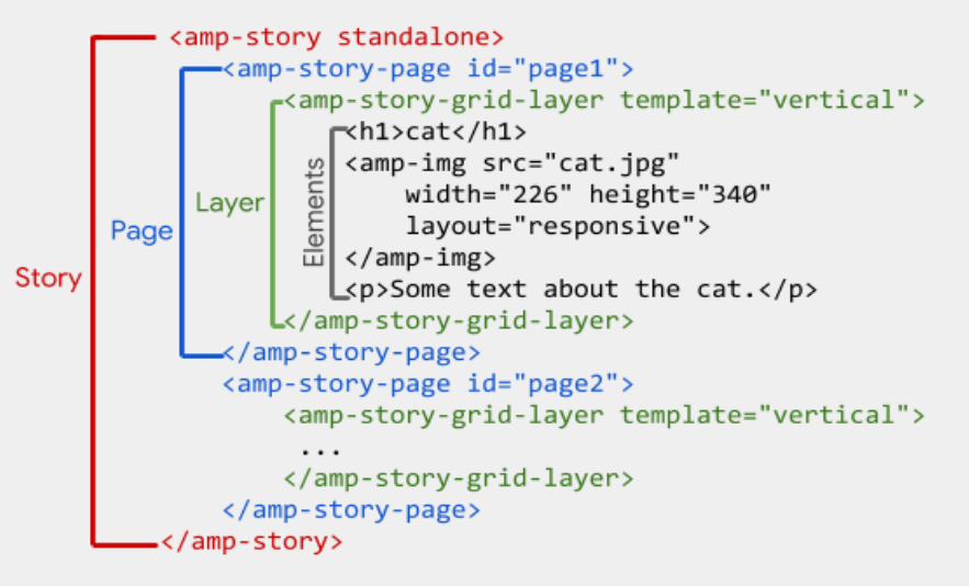 AMP Story Codebeispiel