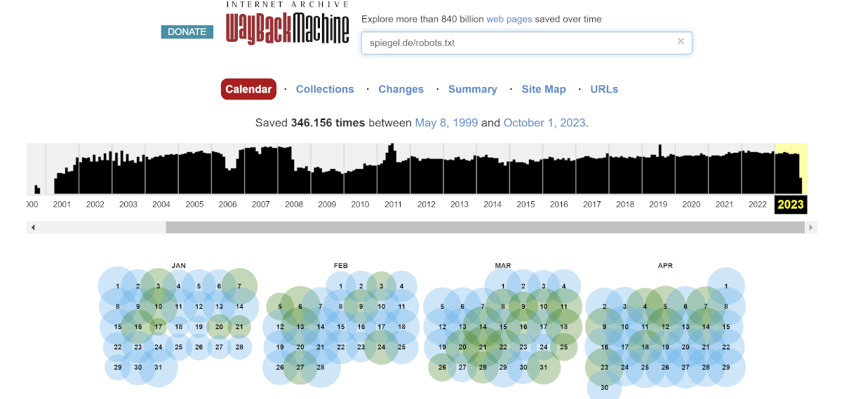 Archive.org: historische Snapshots der robots.txt von spiegel.de