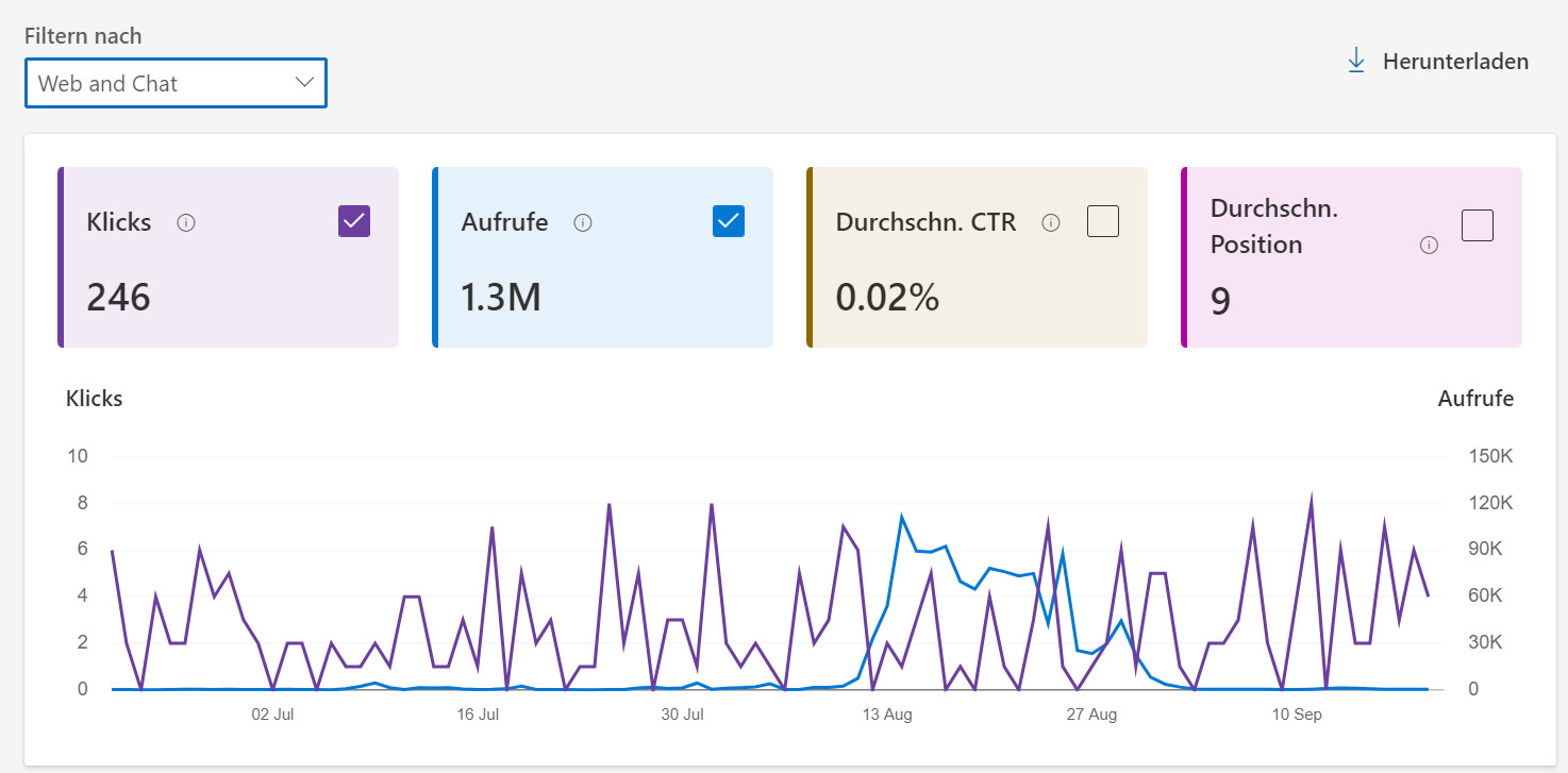 Bing Webmaster Tools jetzt mit kombinierten Daten aus Web und Chat