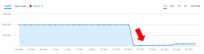 Offizielle Webseite Charlie Sheen: Rückgang der Sichtbarkeit