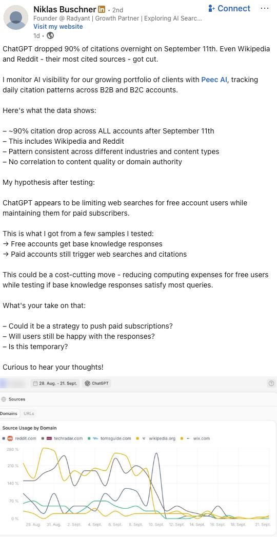 ChatGPT: deutlich weniger Citations seit dem 11. September - Niklas Buschner auf LinkedIn