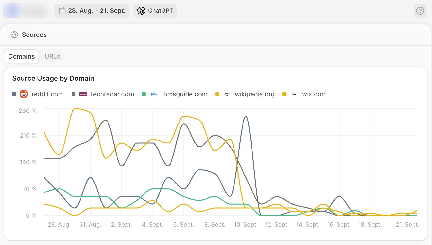 ChatGPT: Rückgang der Citations