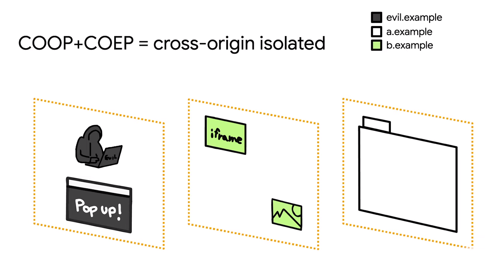 Google Chrome COOP COEP