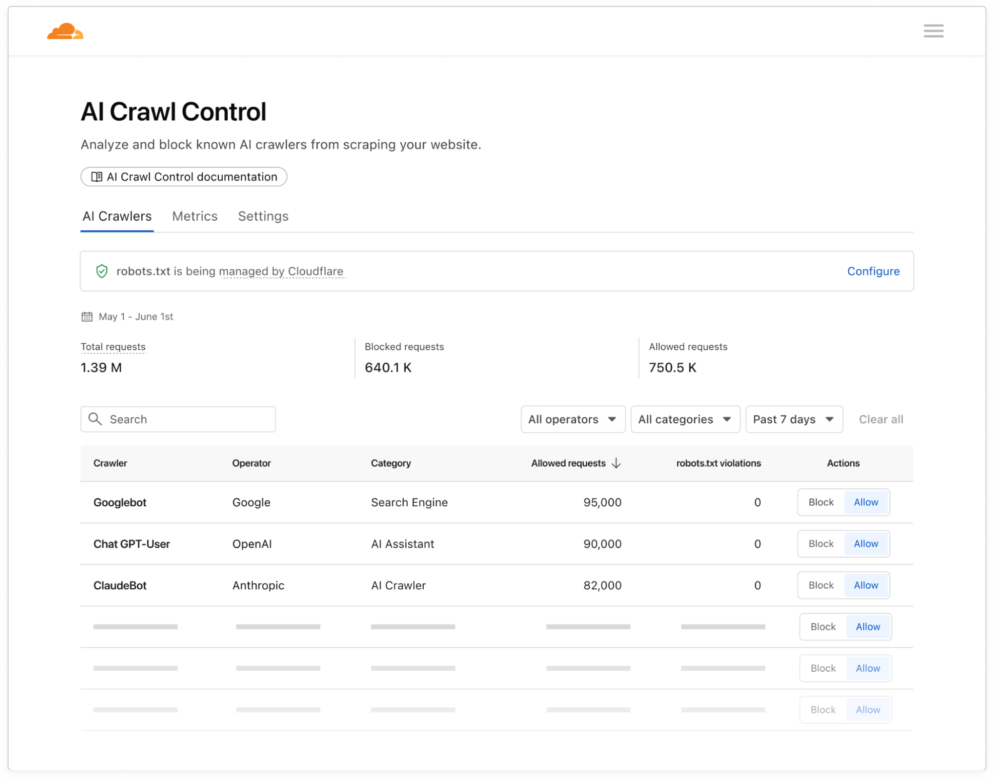 Cloudflare AI Crawl Control