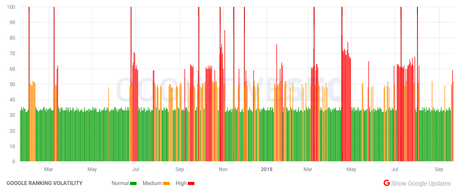 cognitiveSEO vom 21.9.18