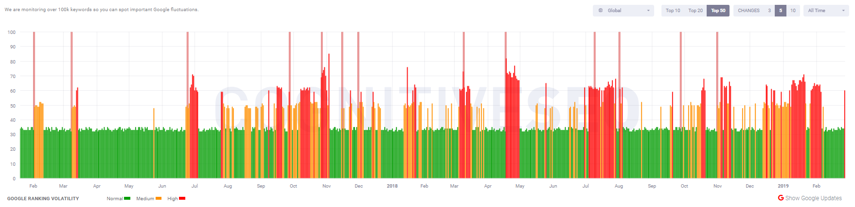 cognitiveSEO vom 27.2.19