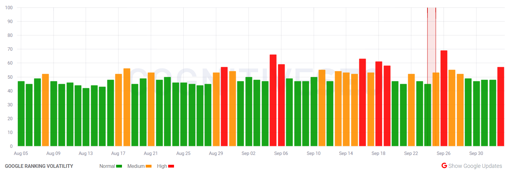cognitiveSEO von 03.10.19