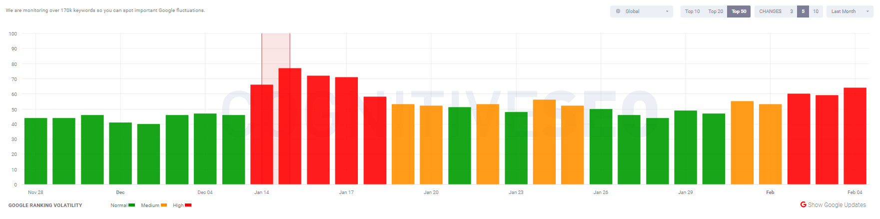 cognitiveSEO vom 4.2.20