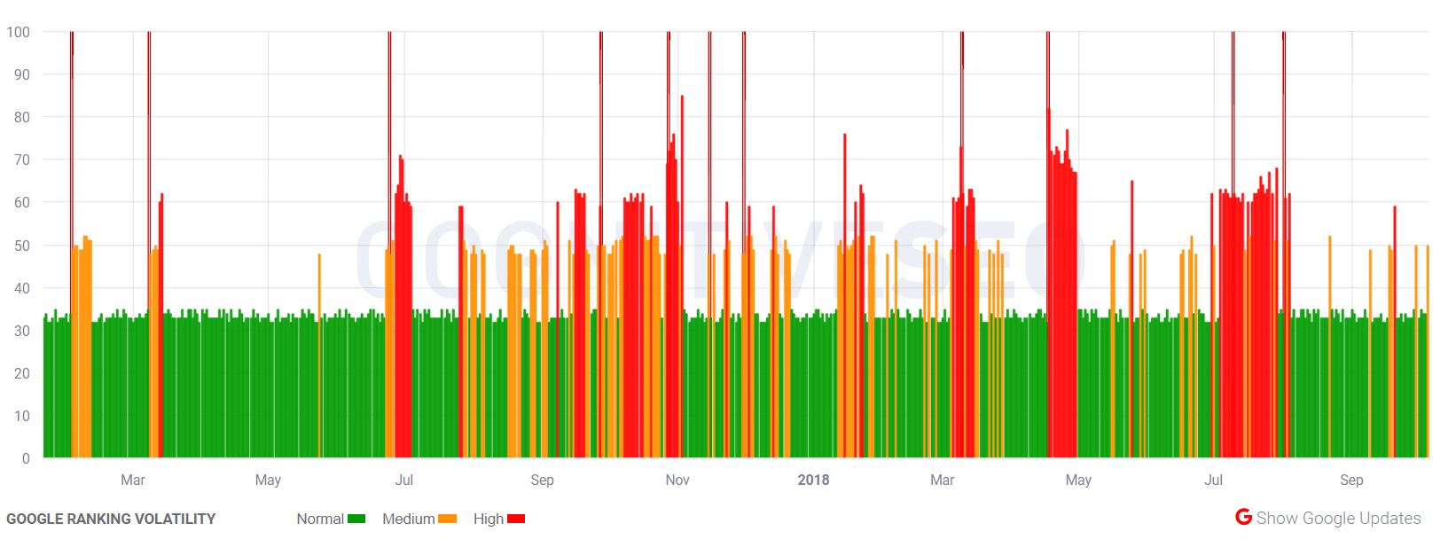 cognitiveSEO vom 5.10.18