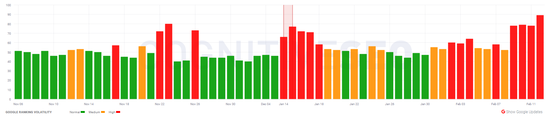 cognitiveSEO vom 12.2.20