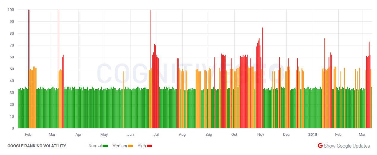 cognitiveSEO vom 12.3.18