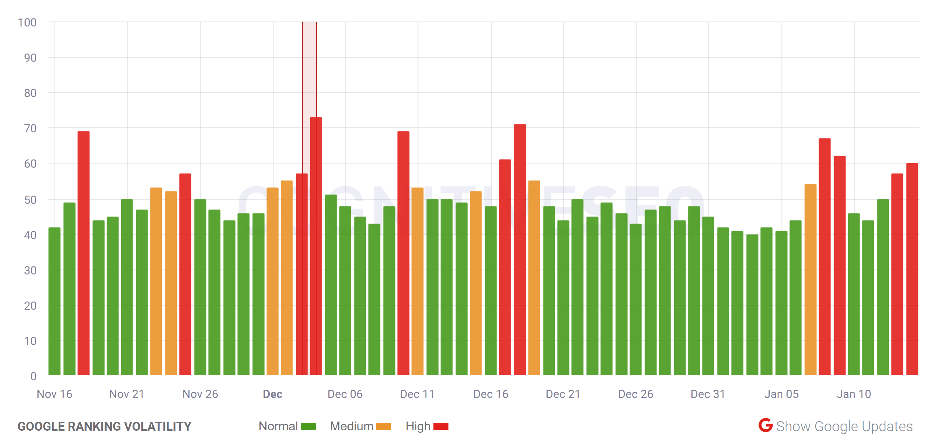 cognitiveSEO vom 14.1.21