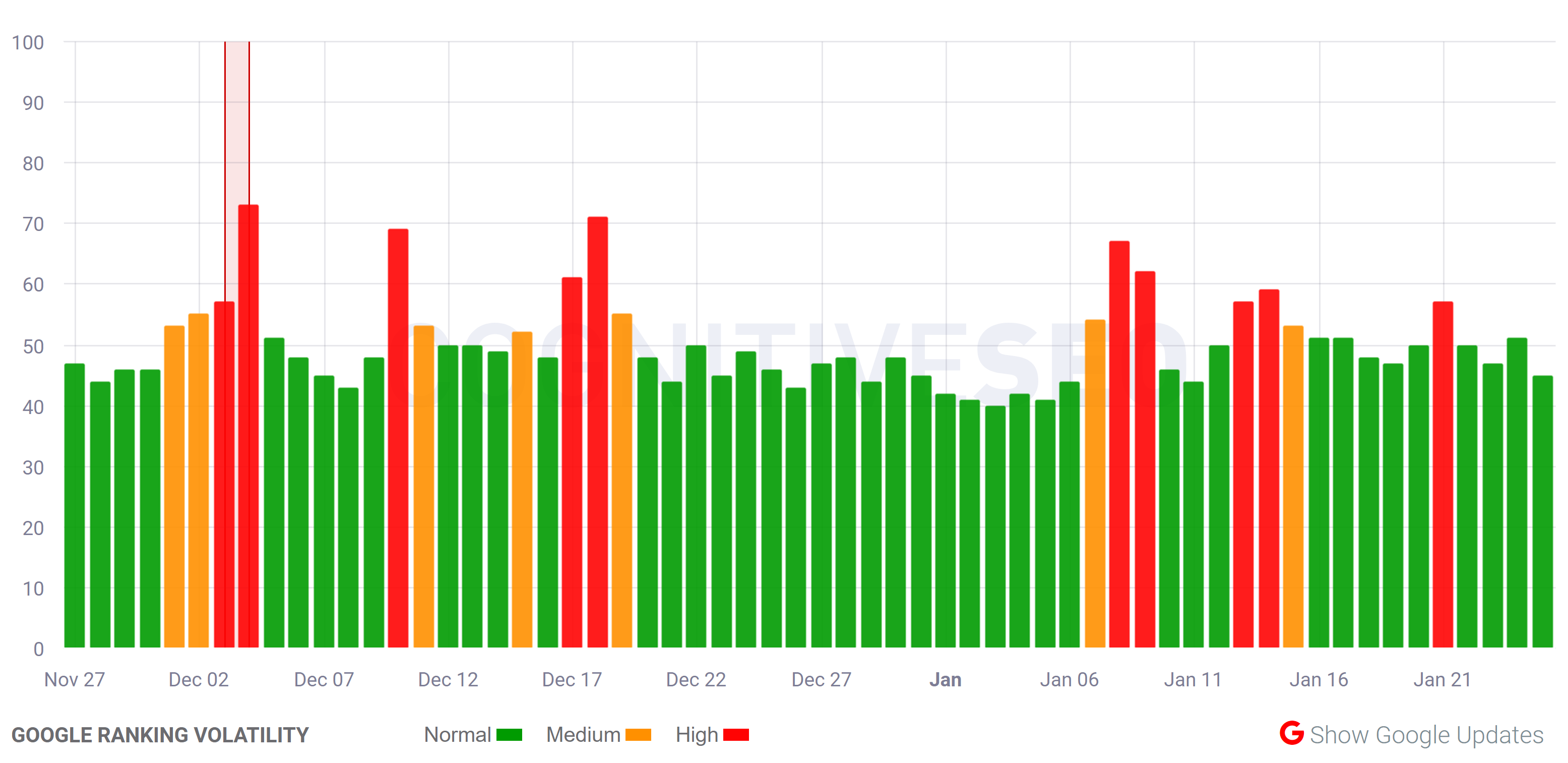 cognitiveSEO vom 25.1.21