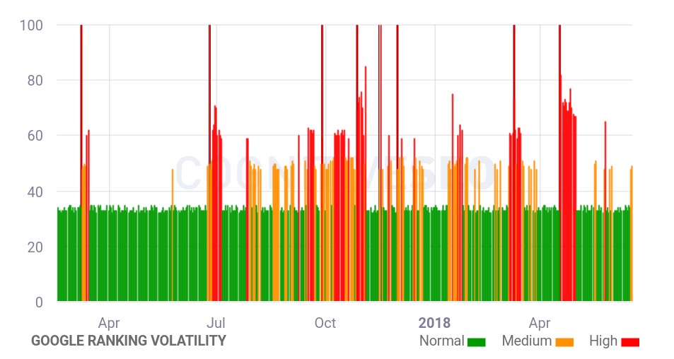 cognitiveSEO vom 17.6.18