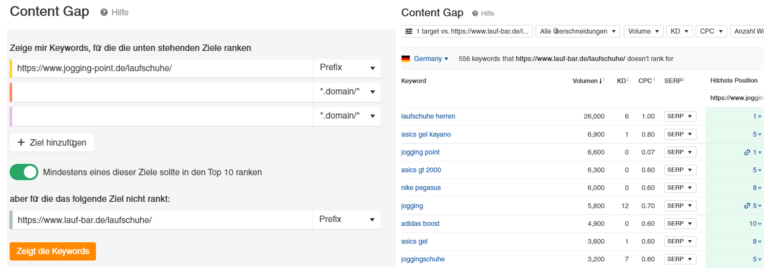 Content Gap-Analyse für Joggingschuhe mit ahrefs