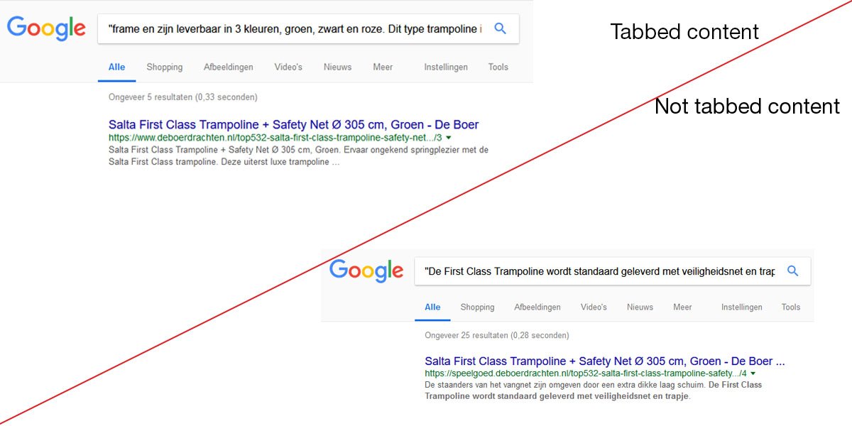 Google: Keywords nicht in Snippet hervorgehoben
