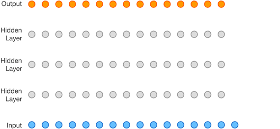 WaveNet: Convolutional Neural Network (Illustration)